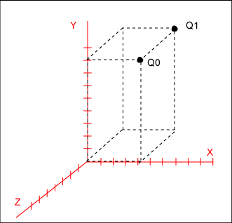 3D Coordinate system with two Points