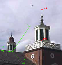 Two Different Coordinate Systems