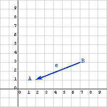 Coordinate Axes with Vector in the Opposite Direction