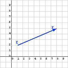 Vector between two Points