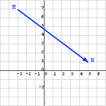 Vector between two Points