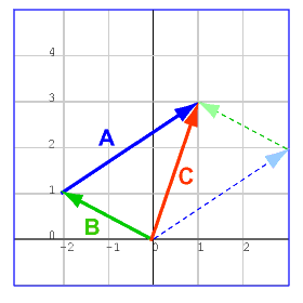 Head to Tail Rule, Different Order