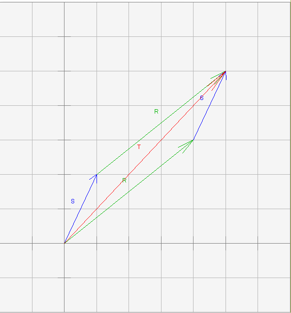 Parallelogram Addition Rule