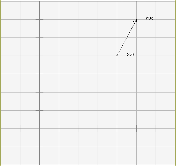 point plus displacement
