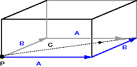 Commutative Rule