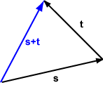 s added to t
