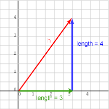 Pythagorean Formula