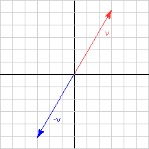 Two vectors pointing in opposite directions
