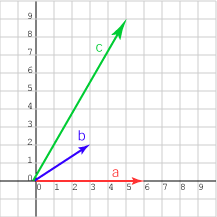 three vectors, separated by 30 degrees