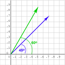 A 45 degree vector and a 60 degree vector