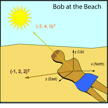 Bob at the Beach