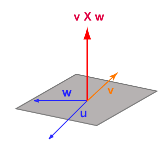 non-associative vector product