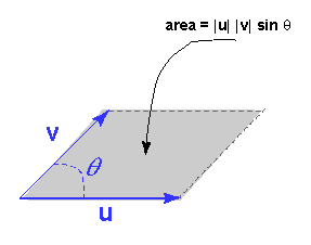 Area of Parallelogram