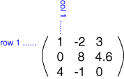 Rectangular matrix