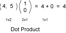 dot product