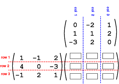 matrix multiplication example