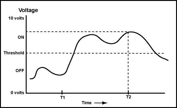 analog signal