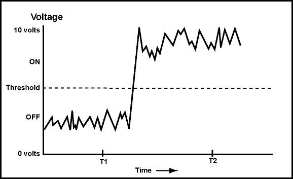 noisy signal with threshold