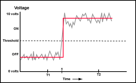signal with noise removed