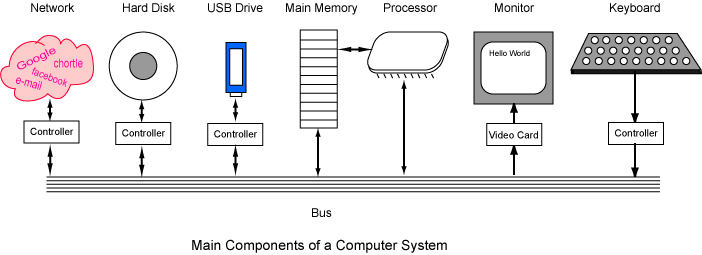 computer system