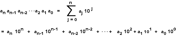 Sum of digits times increasing powers of ten