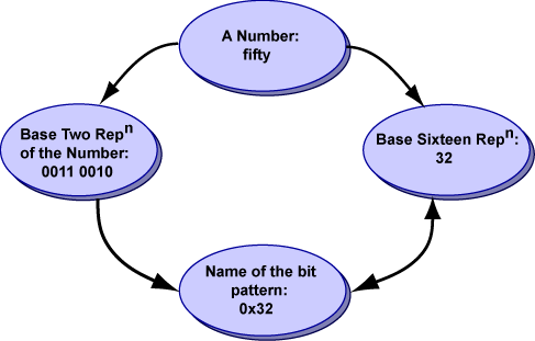 pattern names