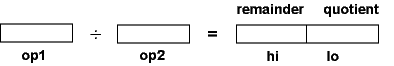 HI and LO registers