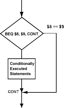 Single-branch IF