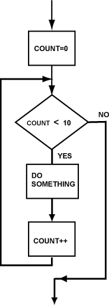 Flowchart