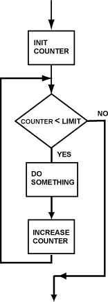 Flowchart