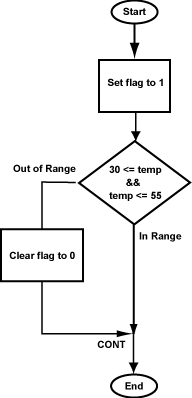 flowchart
