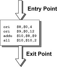 program block