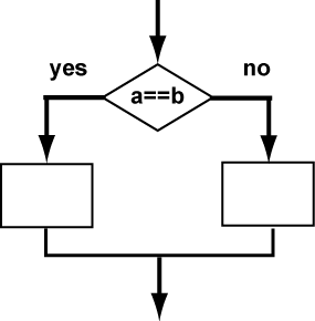 IF example