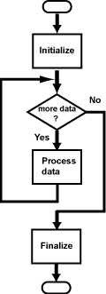 Universal Flowchart