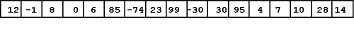 Integer Array