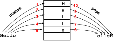 stack of characters
