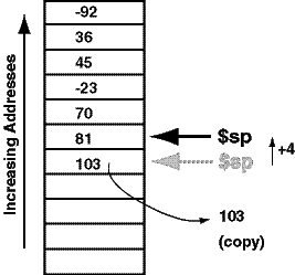 stack of integers