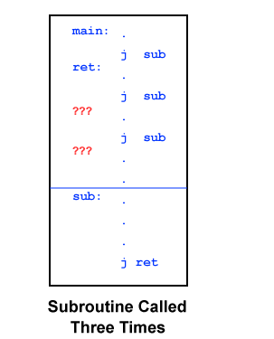 subroutine called three times
