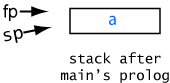 frame for main