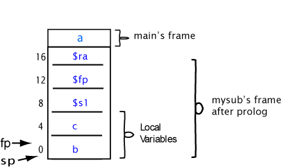 frame for main