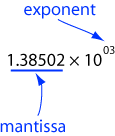 Number in scientific notation.