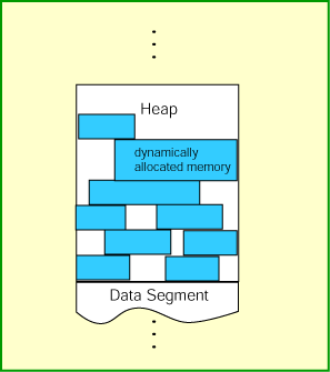 Memory Fragmentation