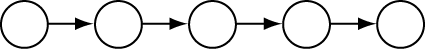 Empty List