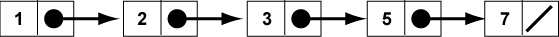 Linked List