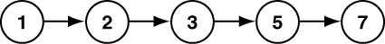 List of integers