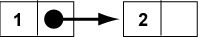 Two-node Linked List