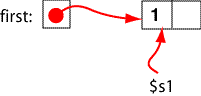 Linked List Before the Loop