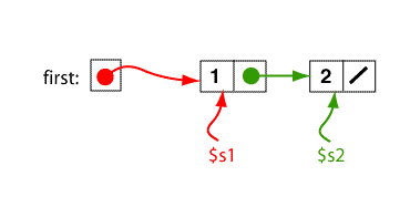List Header