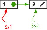 Two-node linked list