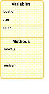 An Object